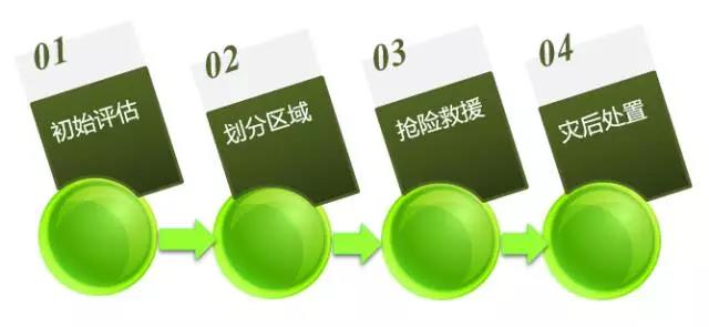 危险化学品泄漏应如何科学处置?- 危险化学品泄漏应如何科学处置?-