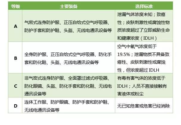 危险化学品泄漏应如何科学处置?- 危险化学品泄漏应如何科学处置?-