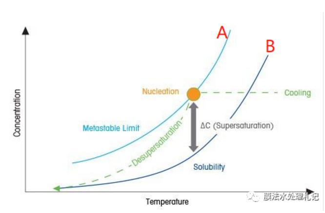 电渗析工艺进水钙离子究竟要控制在多少以下呢?- 电渗析工艺进水钙离子究竟要控制在多少以下呢?-