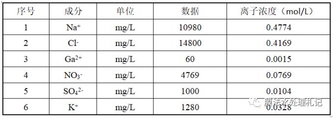 电渗析工艺进水钙离子究竟要控制在多少以下呢?- 电渗析工艺进水钙离子究竟要控制在多少以下呢?-