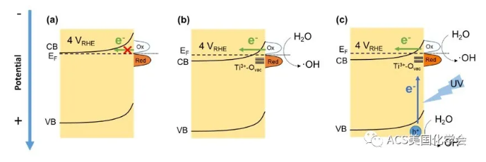 紫外光辅助电化学氧化去除污水中的抗性细菌与基因- 紫外光辅助电化学氧化去除污水中的抗性细菌与基因-