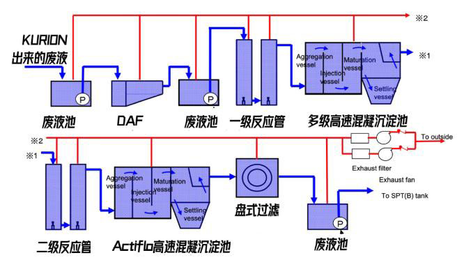 日本福岛的核废水是怎么处理的?- 日本福岛的核废水是怎么处理的?-