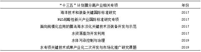 我国膜分离技术及产业发展现状- 我国膜分离技术及产业发展现状-