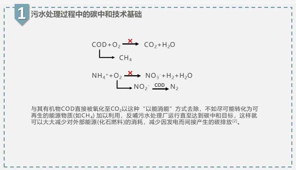 带你走近碳中和污水处理厂- 带你走近碳中和污水处理厂-