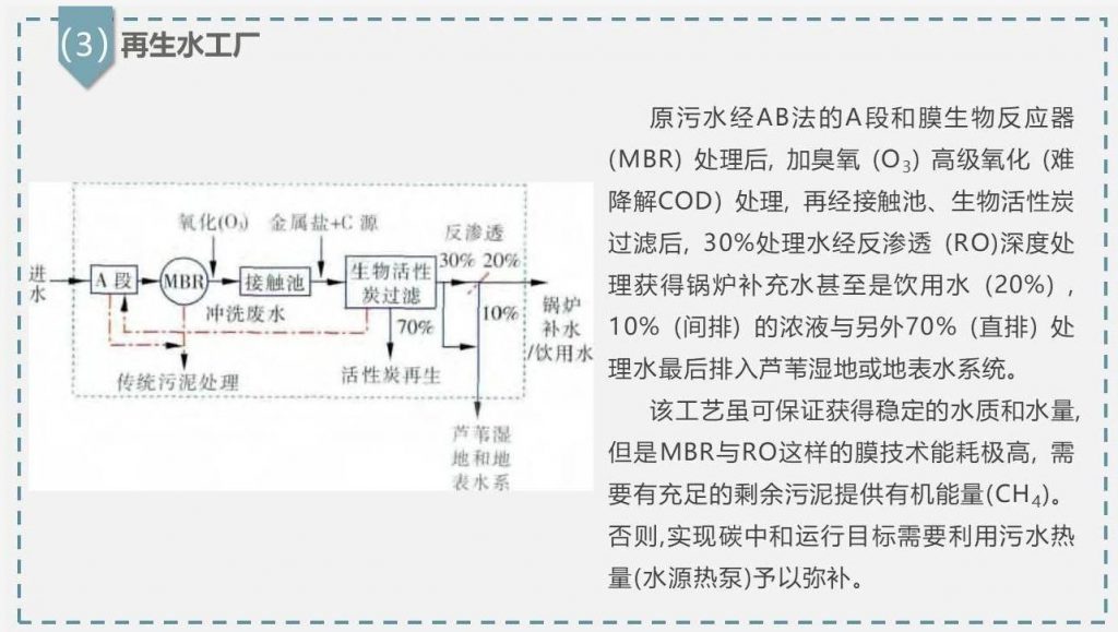 带你走近碳中和污水处理厂- 带你走近碳中和污水处理厂-