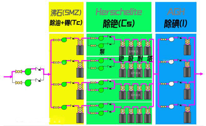 日本福岛的核废水是怎么处理的?- 日本福岛的核废水是怎么处理的?-