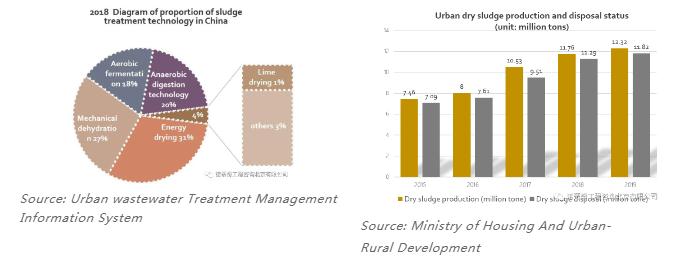 双碳语境下的中国水务行业碳足迹计算和减排路径- 双碳语境下的中国水务行业碳足迹计算和减排路径-