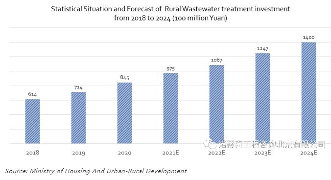 双碳语境下的中国水务行业碳足迹计算和减排路径- 双碳语境下的中国水务行业碳足迹计算和减排路径-