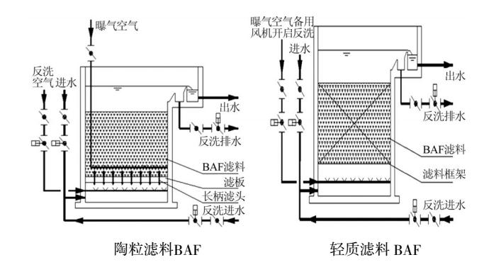 深度剖析 | 臭氧+baf和芬顿+沉淀在深度处理上的不同- 深度剖析 | 臭氧+baf和芬顿+沉淀在深度处理上的不同-