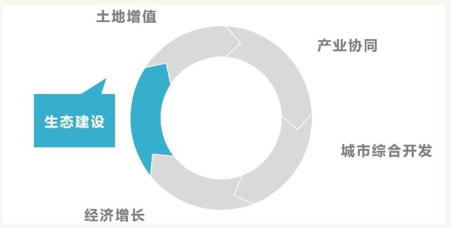 eod模式——引领新时代生态文明建设- eod模式——引领新时代生态文明建设-