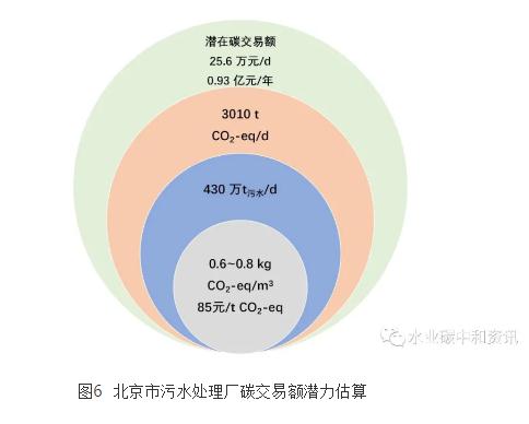 污水处理碳足迹与环境影响应用软件研发成功- 污水处理碳足迹与环境影响应用软件研发成功-