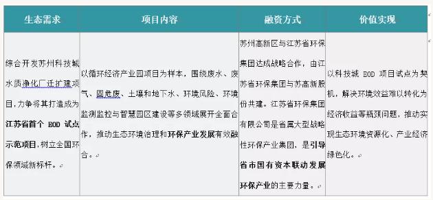 eod模式——引领新时代生态文明建设- eod模式——引领新时代生态文明建设-