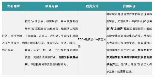 eod模式——引领新时代生态文明建设- eod模式——引领新时代生态文明建设-