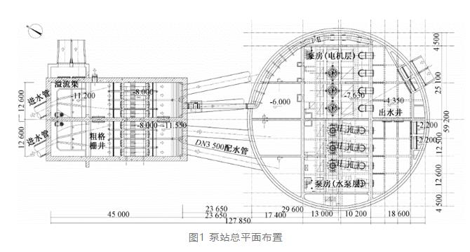 案例分析:特大型污水泵站设计要点- 案例分析:特大型污水泵站设计要点-